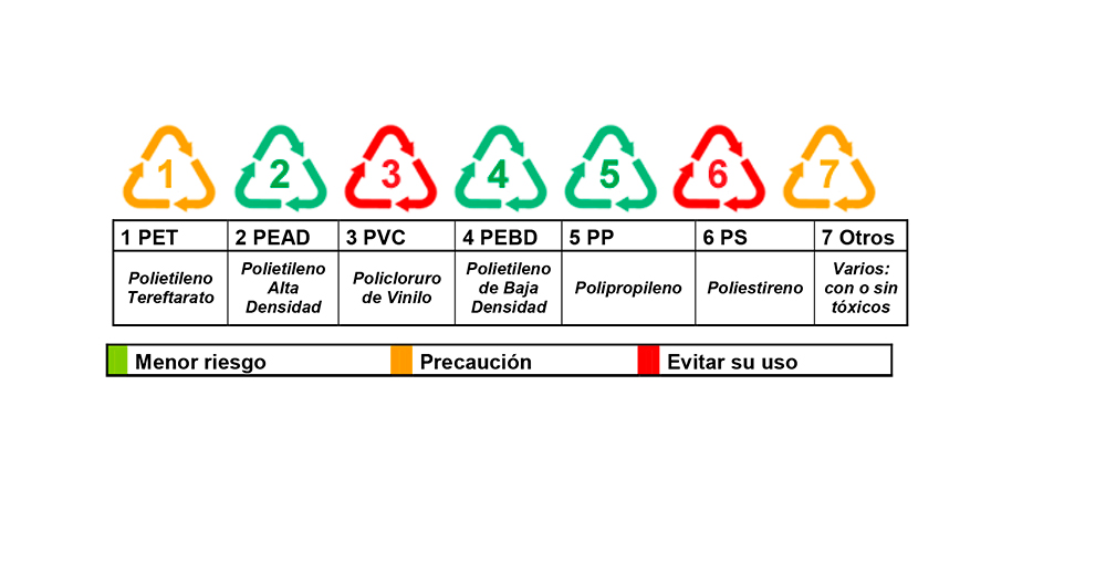 ecoestetica_envases_bisfenola