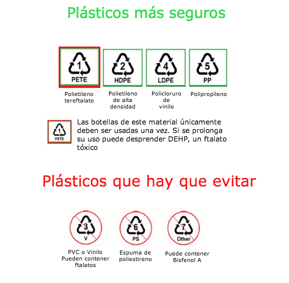 Resultado de imagen de plasticos toxicos